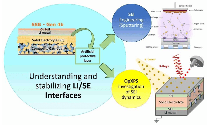 Oferta predoctoral en el CIC&nbsp;energiGUNE